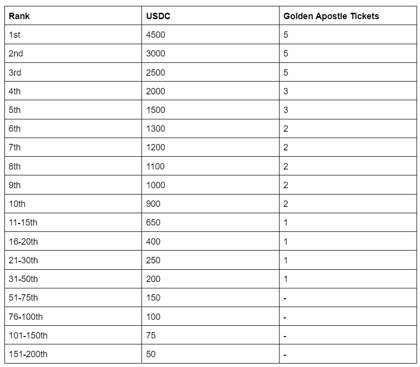 Apeiron война гильдий