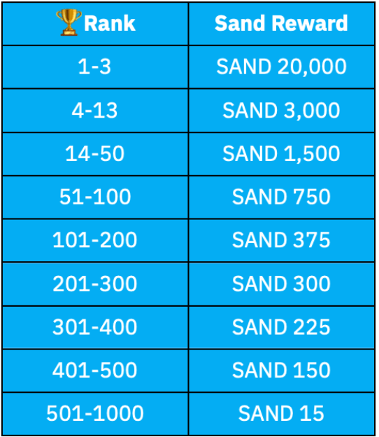Sand Rewards