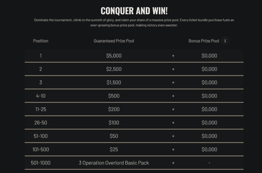 StormWarfare Tournament