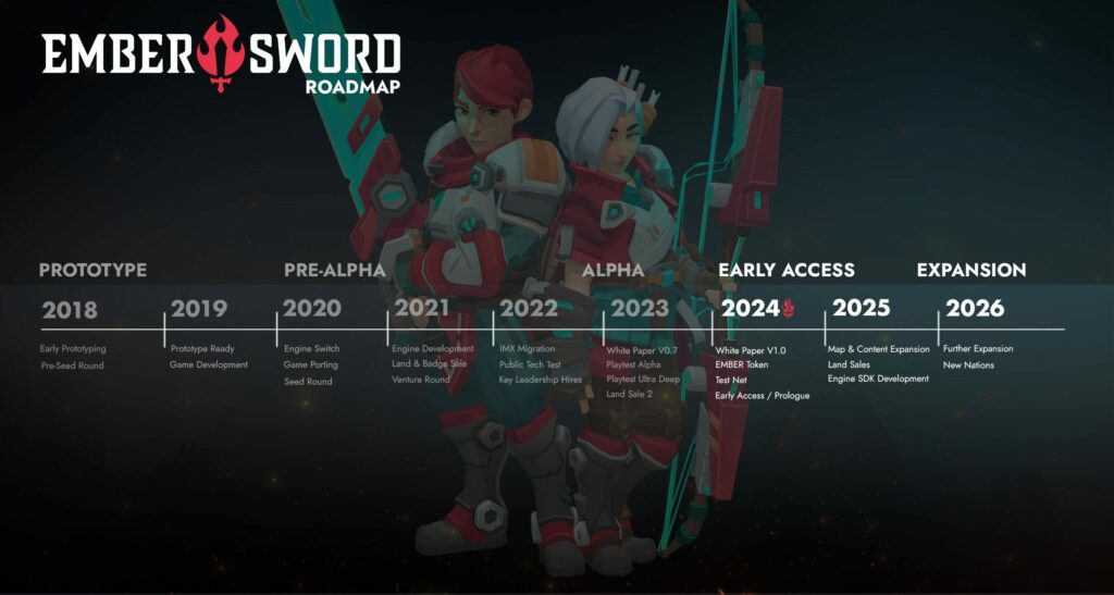 Ember Sword roadmap