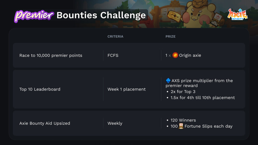 Axie Infinity Bounty challenge