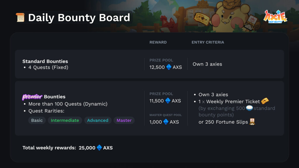 Axie Infinity Bounty Board