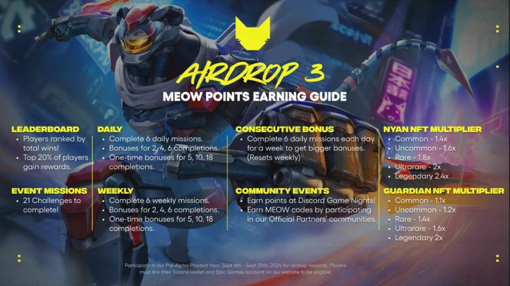 Nyan Heroes airdrop rules