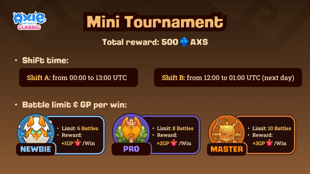 Axie Classic tournament