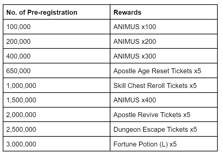 apeiron rewards