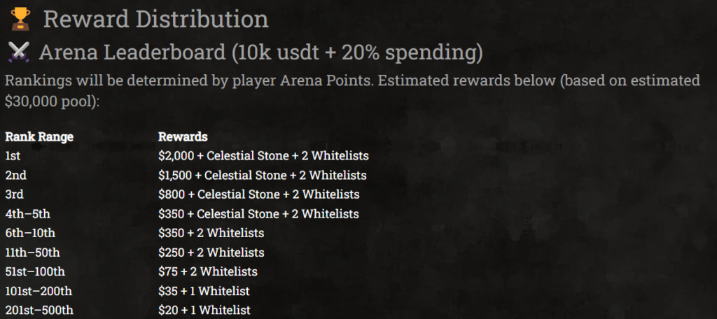 RuneHero rewards